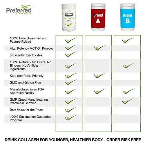 Keto Collagen Protein Powder with MCT Oil – Keto and Paleo Friendly Grass Fed and Pasture Raised Hydrolyzed Collagen Peptides – Fits Low Carb Diet and Keto Snacks – Keyto Vanilla Flavor