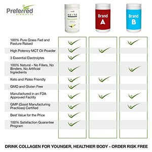 Keto Collagen Protein Powder with MCT Oil – Keto and Paleo Friendly Grass Fed and Pasture Raised Hydrolyzed Collagen Peptides – Fits Low Carb Diet and Keto Snacks – Keyto Vanilla Flavor