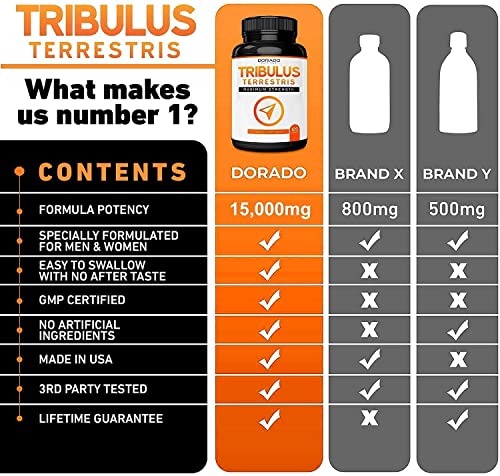Tribulus Terrestris for Men & Women and Yohimbine HCL 5mg for Men and Women