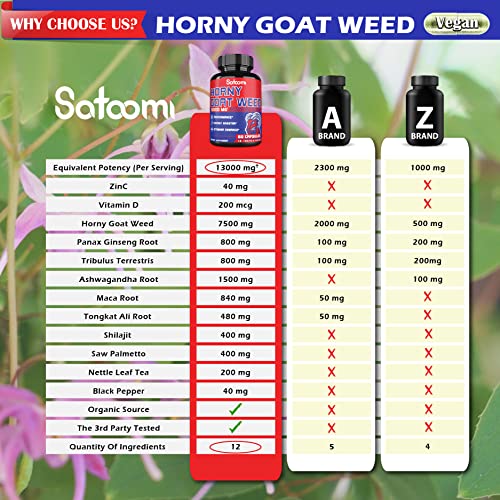 12in1 Horny Goat Weed Capsules 13000 mg with Zn.C, VitaminD, Panax Ginseng Root, Tribulus Terrestris, Ashwagandha Root, Maca Root & More