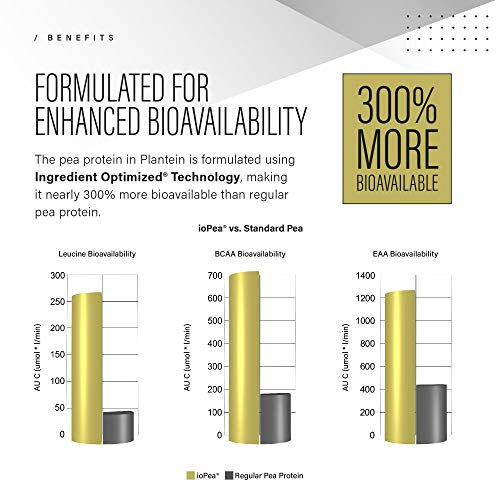Vegan Protein Powder; Kaged Muscle Plantein, Delicious Organic Pea Protein Powder with Enhanced Absorption, 15 Servings, Peanut Butter Cookie