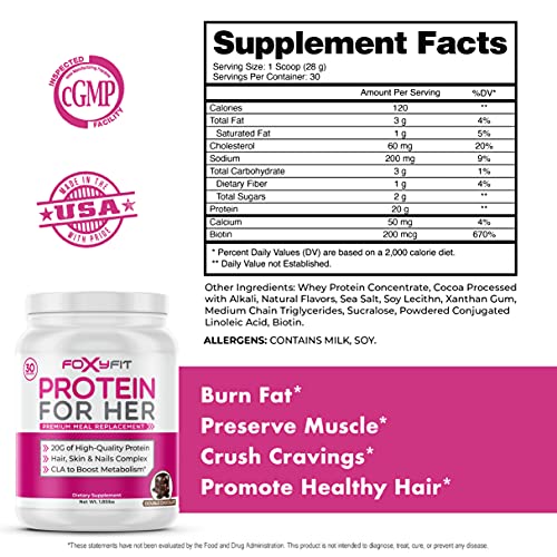 FoxyFit Protein for Her, Double Chocolate Whey Protein Powder with CLA to Help with Weight Management and Biotin for Healthy Glow (1.85 lbs.)