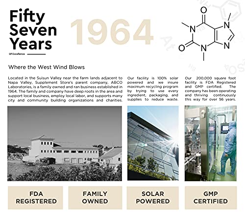 Supplement Store Caffeine Pills 200mg, 500 Capsules, 500 Servings, Only 3.4 Cents per Pill, Buffered for Better Absorption, 500 Capsule