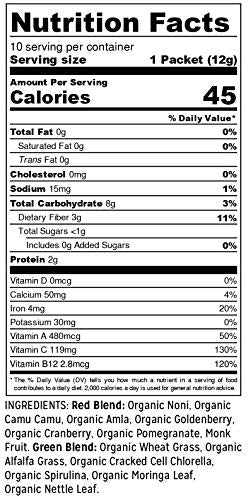 Vegan Green & Red Alkalizing Superfood by fitppl | Organic Ingredients Camu, Chlorella, Spirullina & Moringa for Immune Support | Eco-friendly, Stevia & Gluten Free Keto-Friendly Supplement (10 Count)