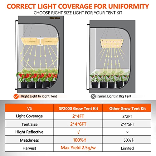 Spider Farmer Grow Tent Kit Complete SF-2000 LED Grow Light Dimmable Full Spectrum Use Samsung Diodes MeanWell Driver 24" x 47" x 71" 1680D Growing Tent 4 Inch Ventilation System Setup Package