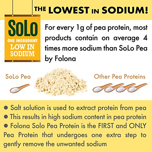 Solo Organic Pea Protein Powder, Low in Sodium, Canada Grown Peas, 100% Vegan, Non-GMO, Unflavored Plant Based Protein Powder with BCAA, Keto & Paleo Friendly, Easy to Digest, No Additives (2.7 lbs)