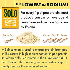 Solo Organic Pea Protein Powder, Low in Sodium, Canada Grown Peas, 100% Vegan, Non-GMO, Unflavored Plant Based Protein Powder with BCAA, Keto & Paleo Friendly, Easy to Digest, No Additives (2.7 lbs)