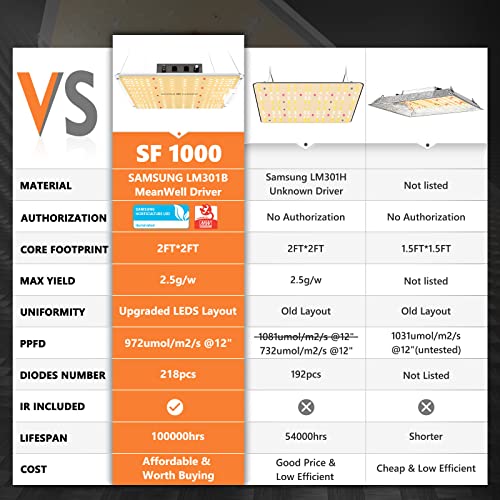 Spider Farmer Grow Tent Kit Complete SF-1000 Dimmable Full Spectrum LED Grow Light Samsung Diodes & MeanWell Driver 27” X 27” X 62”Growing Tent 4 Inch Fan Filter Combo Setup Package System Veg Flower