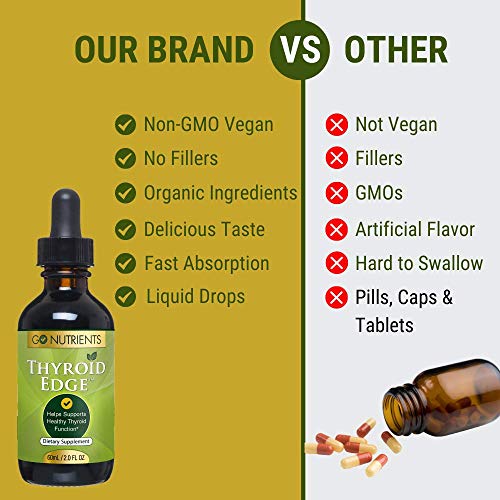Thyroid Edge - Organic Thyroid Support Supplement & Metabolism Booster for Weight Loss, Improved Energy, Focus with Stinging Nettle, Kelp, Bladderwrack & More - 2 oz