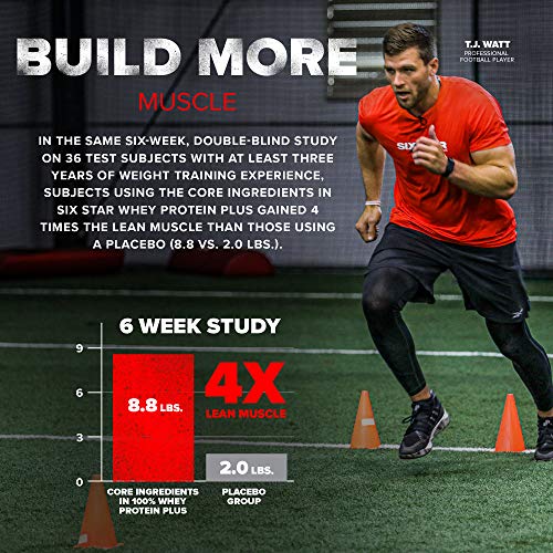 Whey Protein Powder | Six Star Whey Protein Plus | Whey Protein Isolate & Peptides | Lean Protein Powder for Muscle Gain | Muscle Builder for Men & Women | Chocolate, 2 lbs (Package May Vary)