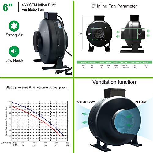 TopoGrow Hydroponic 3'x3' Grow Tent Complete Kit Package 600W Led Grow Light, 36"X36"X72" Growing Tent 6" Fan Filter Ventilation Kit with Grow Tent Accessories for Plant Growing System Veg&Flower