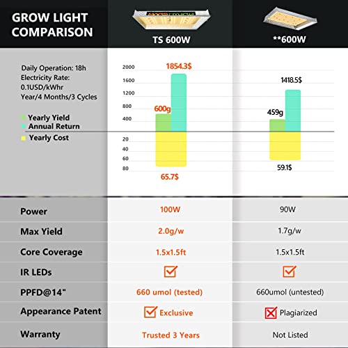 MARS HYDRO Grow Tent Kit Complete TS 600W LED Grow Light 2x2ft Full Spectrum Indoor Grow Tent Kit 24"x24"x55" Hydroponics Grow Tent 1680D Canvas with 4” Ventilation Kit for Grow Setup Kit Tent Kit