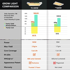 MARS HYDRO Grow Tent Kit Complete TS 600W LED Grow Light 2x2ft Full Spectrum Indoor Grow Tent Kit 24"x24"x55" Hydroponics Grow Tent 1680D Canvas with 4” Ventilation Kit for Grow Setup Kit Tent Kit