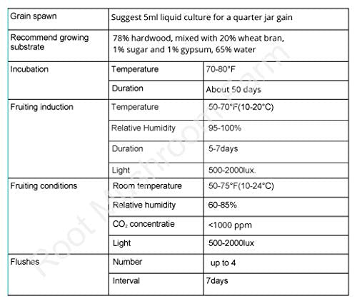 Root Mushroom Farm- 30 Kinds of Mushroom Liquid Culture Available for You to Choose /Shiitake3782(lentinula edodes)