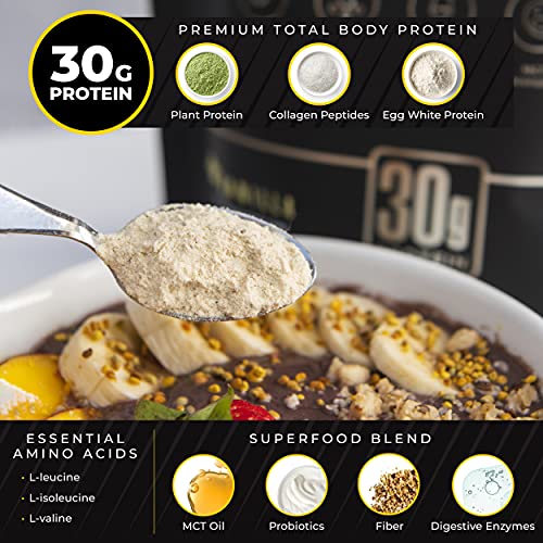 Transformation Chocolate Protein Powder | 30G Multi-Protein Superblend | Collagen Peptides, Egg White & Plant Blend | MCT Oil | BCAA Amino Acids | Probiotics & Enzymes | Low Carb Shake for Men & Women