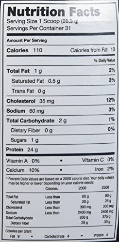 Rivalus Rivalwhey – Strawberry Creme 2lb - 100% Whey Protein, Whey Protein Isolate Primary Source, Clean Nutritional Profile, BCAAs, No Banned Substances, Made in USA