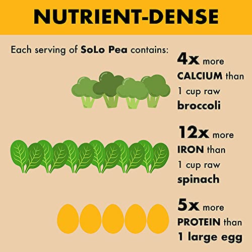 Solo Organic Pea Protein Powder, Low in Sodium, Canada Grown Peas, 100% Vegan, Non-GMO, Unflavored Plant Based Protein Powder with BCAA, Keto & Paleo Friendly, Easy to Digest, No Additives (2.7 lbs)