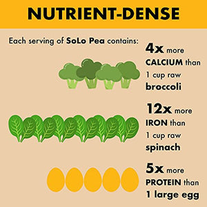 Solo Organic Pea Protein Powder, Low in Sodium, Canada Grown Peas, 100% Vegan, Non-GMO, Unflavored Plant Based Protein Powder with BCAA, Keto & Paleo Friendly, Easy to Digest, No Additives (2.7 lbs)