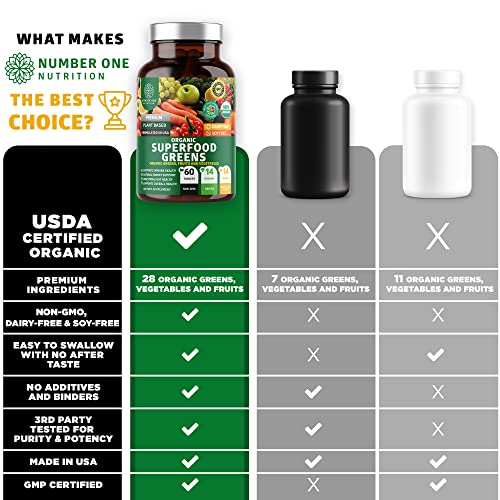 N1N Premium Organic Superfood Greens, Fruits and Veggies [28 Powerful Ingredients] All Natural Superfood Supplement with Alfalfa, Beet Root and Ginger to Boost Energy, Immunity and Gut Health, 60 Ct