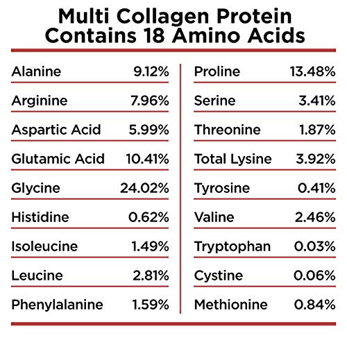 Collagen Powder Protein with Probiotics by Ancient Nutrition, Unflavored Multi Collagen Protein Packets with Vitamin C, Pack of 40, Hydrolyzed Collagen Peptides Supports Skin and Nails, Gut Health