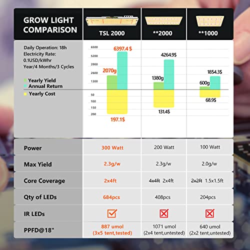 MARS HYDRO Grow Tent Kit Complete 2x4ft TSL 2000W LED Grow Light Dimmable Grow Tent Complete System, 24"x48"x70" Hydroponic Grow Tent 1680D Growing Tent Set Full Spectrum Grow Kit