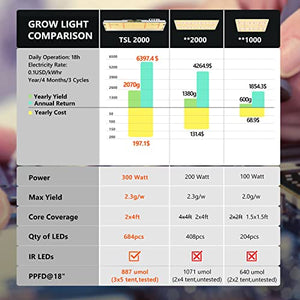 MARS HYDRO Grow Tent Kit Complete 2x4ft TSL 2000W LED Grow Light Dimmable Grow Tent Complete System, 24"x48"x70" Hydroponic Grow Tent 1680D Growing Tent Set Full Spectrum Grow Kit