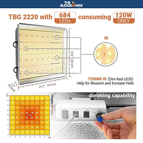 TheBudGrower Complete All-in-One Home Grow Solution 48"x48"x80"- (2) 600W LED Grow Light Dimmable Full Spectrum Quantum Board Unit-Indoor Hydroponics Tent Grow Kit -1680D Canvas- Premium Ventilation