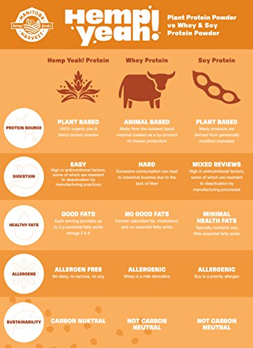 Manitoba Harvest Hemp Yeah! Organic Plant-Based Protein Powder with 20g of Complete Plant, 4g of Fiber & 1.9g Omegas 3&6, Non-GMO, Vegan, Chocolate, 16 Oz