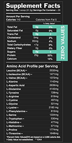 Sascha Fitness Hydrolyzed Whey Protein Isolate,100% Grass-Fed (2 Pounds, Coconut)