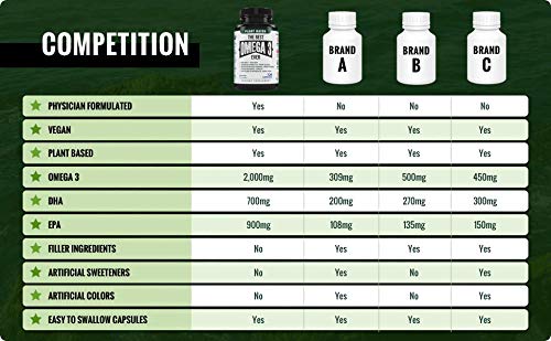 The Very Best Vegan Omega 3 Supplement - 120 Capsules 2 Pack - Vegan Algae Omega 3 Supplement Alternative - Plant Based Fish Oil Alternative- DHA & EPA Supplement - Made in USA - Heart Stress Relief