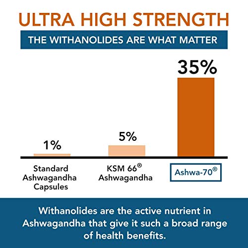 35% Withanolides: Ashwa-70® Ashwagandha Extract - Maximum Potency - 7X Higher Concentration Than KSM-66, BioPerine® Absorption Enhancer (60 Servings)