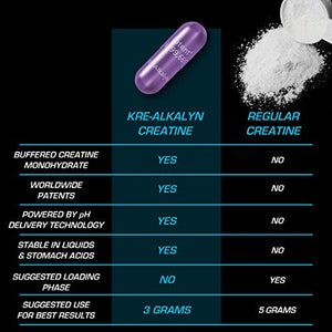 All American EFX Kre-Alkalyn for Muscle Growth & Performance - 20 MORE FREE, 192 Total