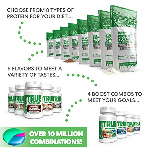 5LBS Unflavored Grass Fed Beef Protein Powder Isolate - Paleo, Keto, Carnivore, Sugar-Free, Lactose-Free - Customize Your Protein with Two Free TrueBoost or TrueFlavor Protein Shake Enhancements