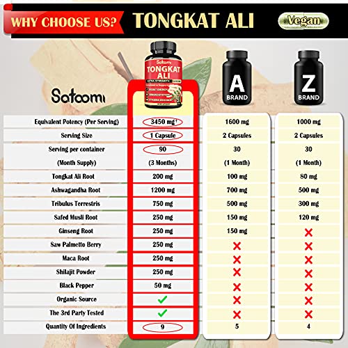 Satoomi Natural Tongkat Ali Root Extract 200:1 - 9 Essential Herbs Equivalent to 3450mg - Support Strength, Energy and Healthy Immune - 1 Pack 90 Vegan Caps 3 Month Supply