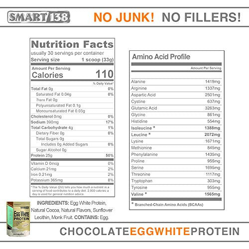 Egg White Protein Powder | Non-GMO, Gluten-Free, Soy-Free, Dairy-Free, Keto (Low Carb), Paleo, Made in USA, Natural BCAAs (1000g / 2.2lbs, Chocolate)