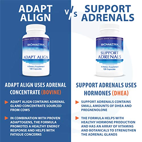 Supplement for Adrenal Health, DHEA, Pregnenolone, 5-MTHF, B Vitamins, Vitamin C, Adaptogens - for Fatigue, Stress, Hormone Balance - 120 Count Vegetarian Caps