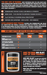 Body Fortress Super Advanced Whey Protein Powder, Chocolate Peanut Butter Flavored, Gluten Free, 2 Lb