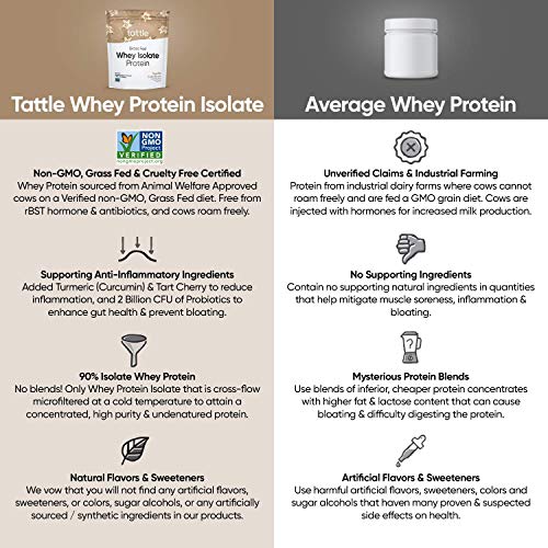 Tattle Grass Fed Whey Protein Isolate Powder - Non-GMO, Natural Flavors & Sweeteners, Turmeric & Tart Cherry for Anti-Inflammation, Gluten & Soy Free, No Sugar Added (Vanilla Cold Brew, 25 Serve)