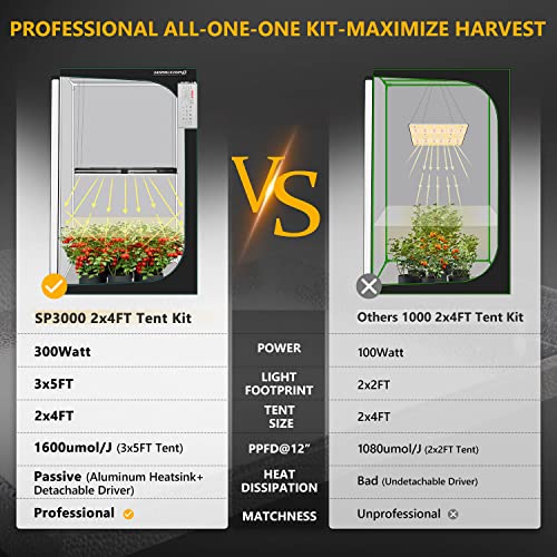 MARS HYDRO Grow Tent Kit Complete 2x4ft SP3000 Samsung LM301B 960pcs LEDs Grow Light Meanwell Driver, 24"x48"x70" Growing Tent Kit Grow Tent Complete System 1680D Grow Tent with 4”Ventilation Kit