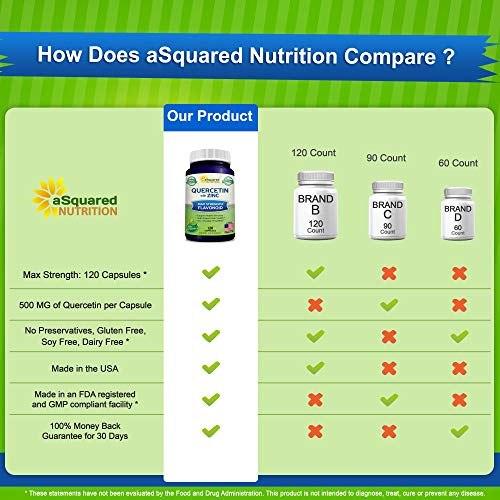 Quercetin 1000mg with Zinc Supplement - 120 Capsules - Quercetin Dihydrate with Black Elderberry & Zinc - Max Strength Powder Complex Pills to Help Improve Immune Response & Anti-Inflammatory