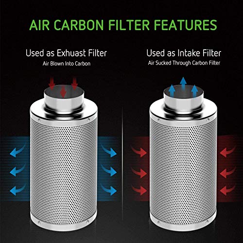 VIVOSUN Grow Tent Complete System, 4x2 Ft. Grow Tent Kit Complete with VS1000 Led Grow Light, 4 Inch 203 CFM Inline Fan, Carbon Filter and 8ft Ducting Combo, 48"x24"x60"