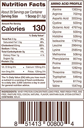 Pure Label Nutrition 100% USA Grass-Fed Whey Protein Concentrate, 2lb Chocolate, Non-GMO, rBGH Free, Soy Free, Gluten Free, Low Carbs and Low Fat, No Sugar Added, Keto Friendly