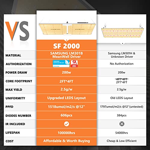 Spider Farmer Grow Tent Kit Complete SF-2000 LED Grow Light Dimmable Full Spectrum Use Samsung Diodes MeanWell Driver 24" x 47" x 71" 1680D Growing Tent 4 Inch Ventilation System Setup Package