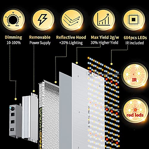 MARS HYDRO Grow Tent Kit Complete 2x4ft TSL 2000W LED Grow Light Dimmable Grow Tent Complete System, 24"x48"x70" Hydroponic Grow Tent 1680D Growing Tent Set Full Spectrum Grow Kit