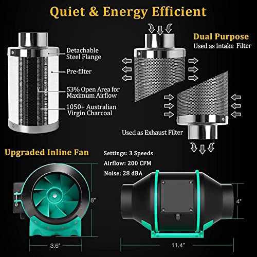 MARS HYDRO Grow Tent Kit Complete TS 600W LED Grow Light 2x2ft Full Spectrum Indoor Grow Tent Kit 24"x24"x55" Hydroponics Grow Tent 1680D Canvas with 4” Ventilation Kit for Grow Setup Kit Tent Kit