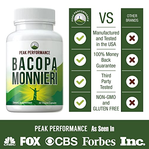 Bacopa Monnieri Vegan Capsules - Made with Organic Bacopa Leaf. Ayurvedic Herb Nootropic Supplement for Brain, Memory, Mental Sharpness, Focus Without Crashes. Natural Plant Extract Pills, Tablets