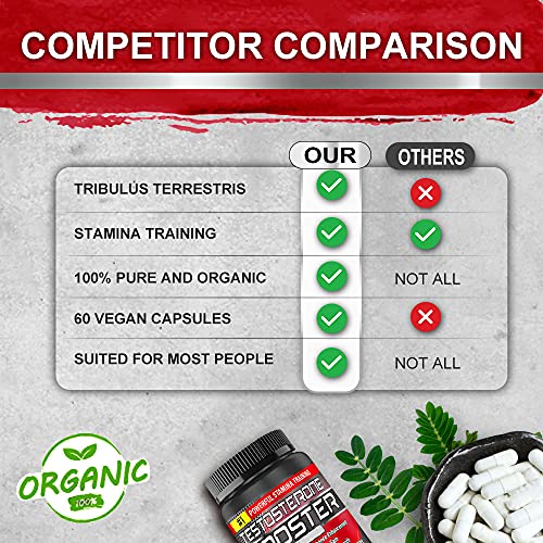 Testosterone Booster for Men, 2Pack Tribulus Terrestris Capsules Maximizes Muscle, Boost Vitality and Stamina Training