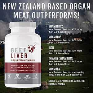 Grass Fed Beef Liver – (200 Count) Sourced from New Zealand. Source for Heme Iron, Vitamin A and The Vitamin B Complex