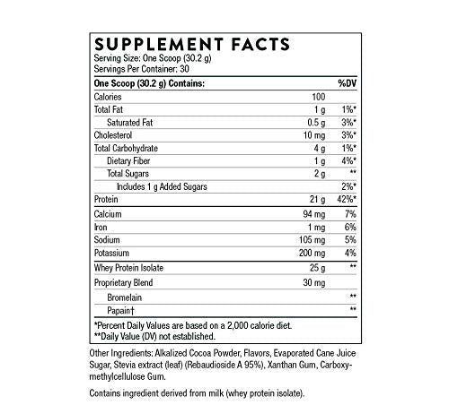 Thorne Research - Whey Protein Isolate - Easy-to-Digest Whey Protein Isolate Powder - NSF Certified for Sport - Chocolate - 31.9 Oz