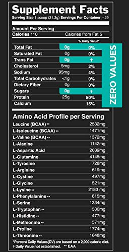 Sascha Fitness Hydrolyzed Whey Protein Isolate,100% Grass-Fed (2 Pounds, Cookies & Cream)